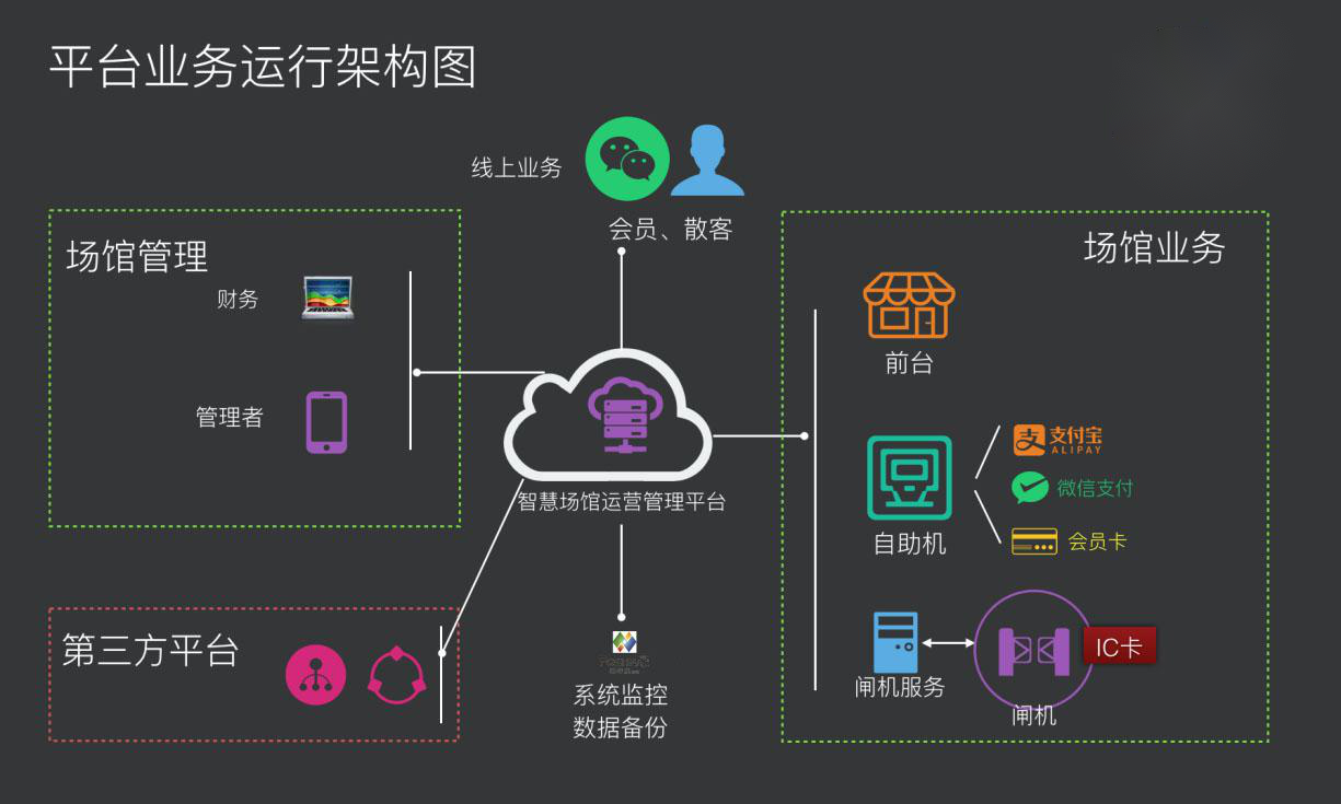 互联网智能体育