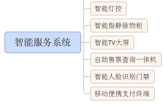 智能硬件管理模块