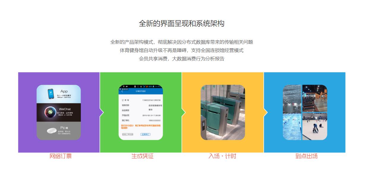 互联网智能体育